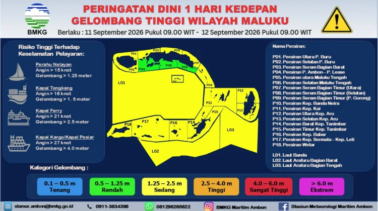 BMKG Terbit Peringatan Gelombang Tinggi di Perairan Maluku 11-14 September 2026